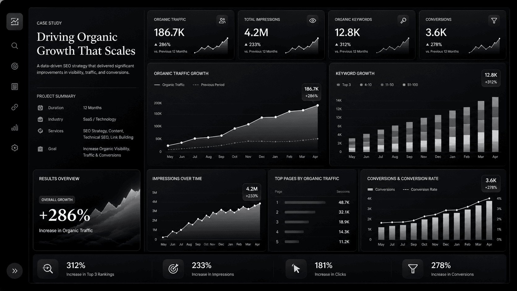 Premium software dashboard hero