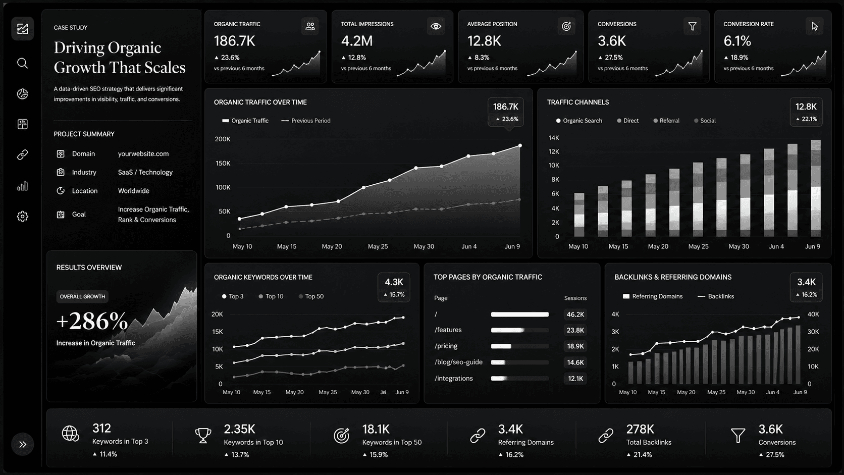 SommeTech home — main page hero